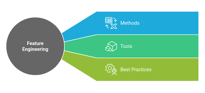 What is Feature Engineering?